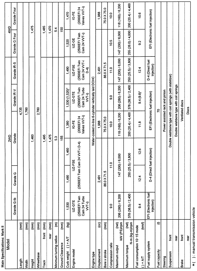 Main Specifications: Mark 2
